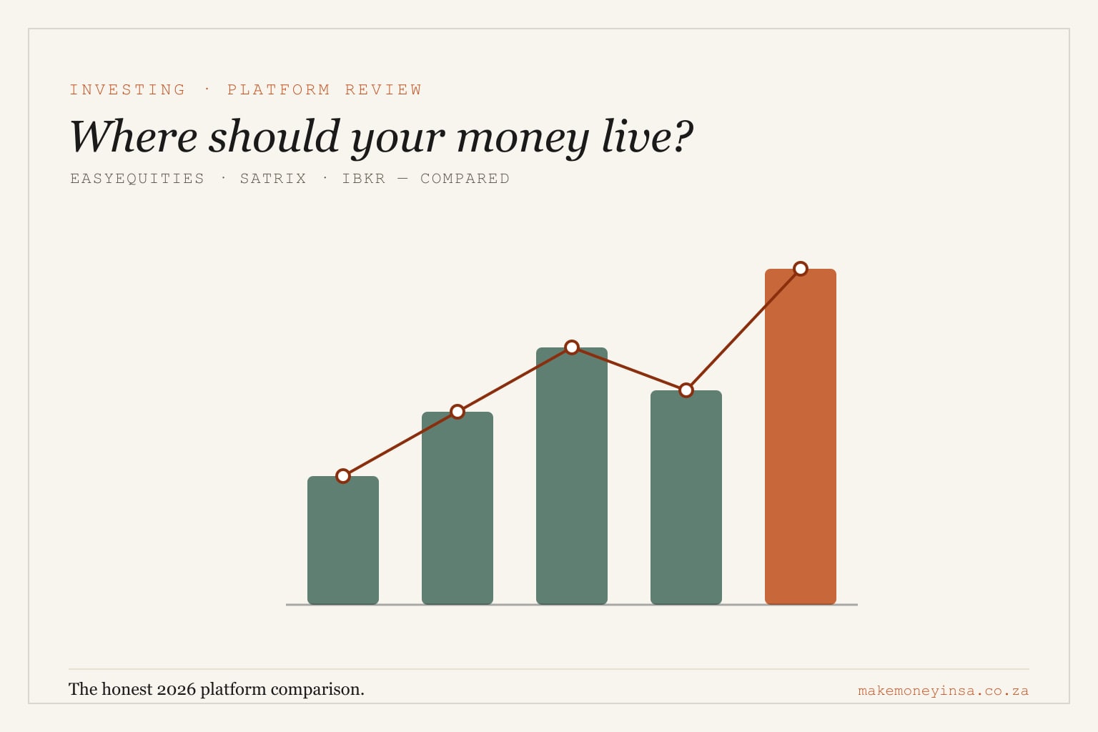 Editorial bar-chart illustration comparing South African investment platforms, with a rising trend line in brand colours.